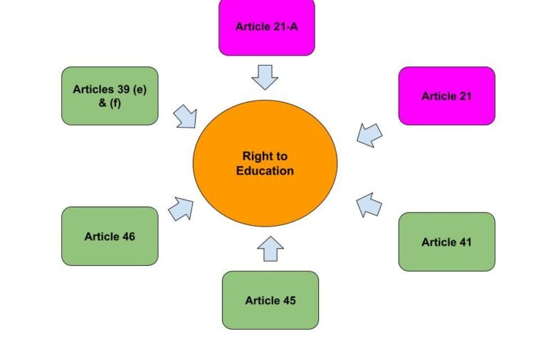 Right to Education Act India: What Every Parent Should Know